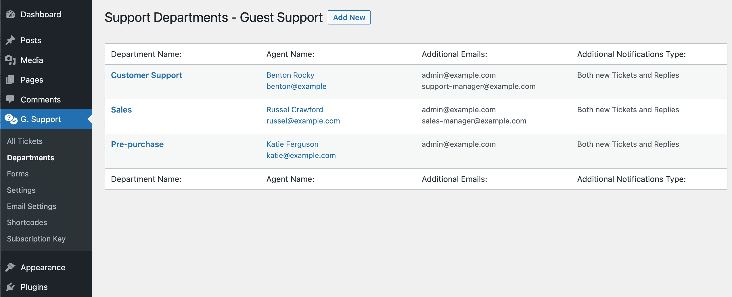 Guest support list of departments