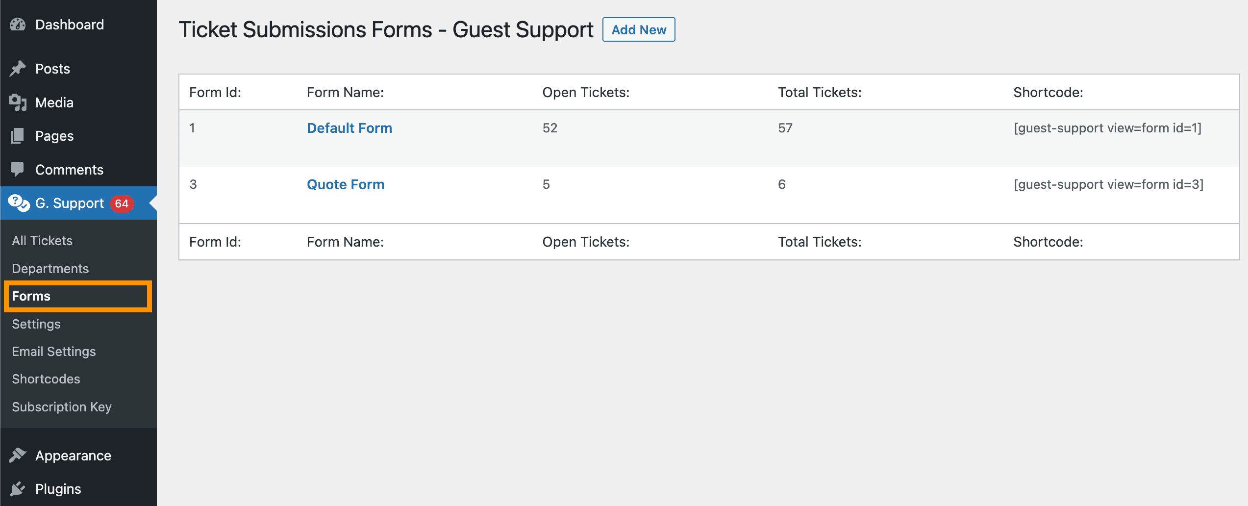 Guest support list of forms